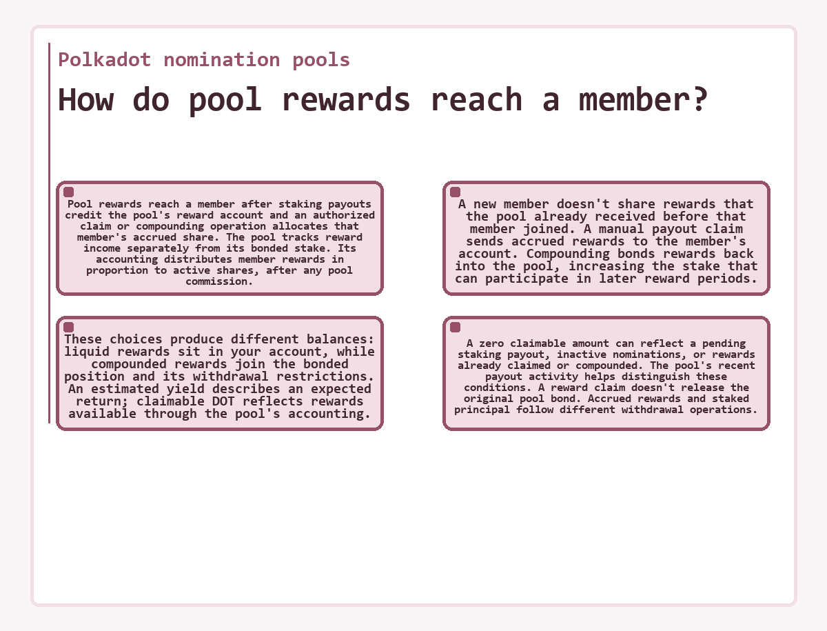 How do pool rewards reach a member? (Polkadot nomination pools) - illustration